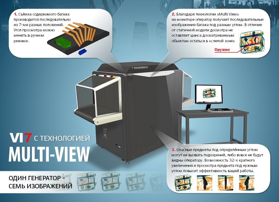 Инфографика рентгенотелевизионная установка Astrophysics «VI7»
