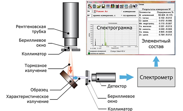 характеристики «МетЭксперт»