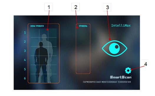 SmartScan IntelliMax Trio